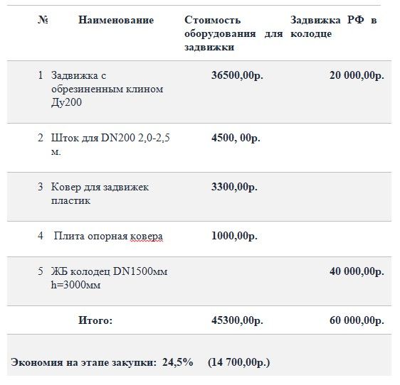 Порядок установки файлов рус мап